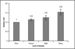 diabetes-and-smoking-figure-1 diabetes and smoking figure-1