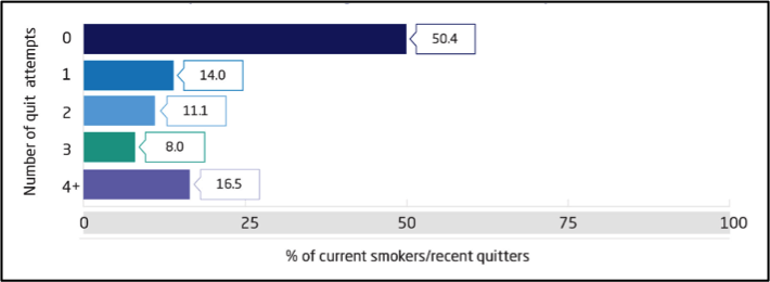 smokers recent quitters stats