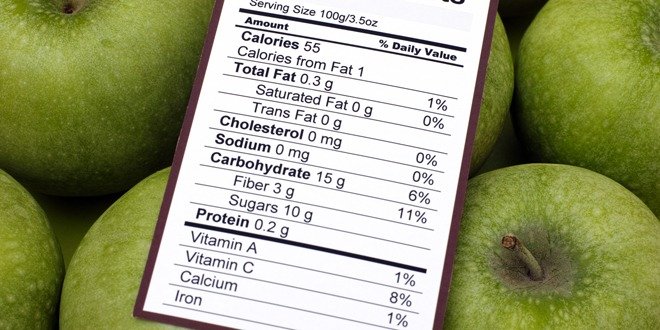 Understanding sugar content on food labels