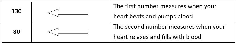 bp-chart