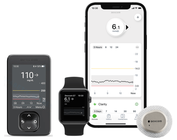 Dexcom-g7 Dexcom-g7