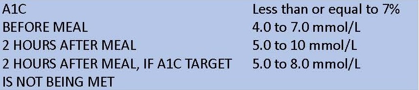 A1C