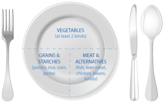 PlateMethod plate method for healthy eating